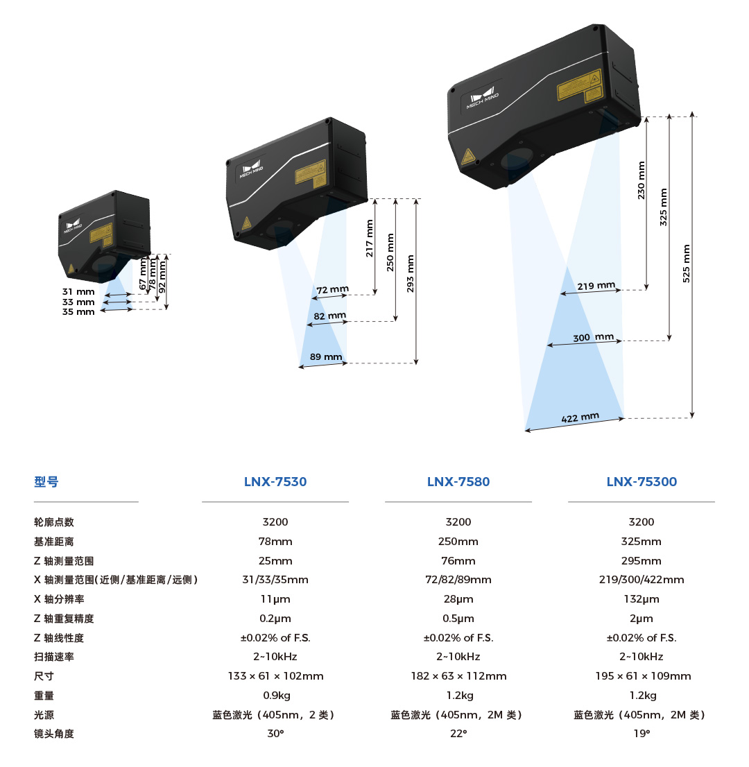 4K分辨率、15kHz掃描速率，超高精度3D線激光輪廓測量儀Mech-Eye LNX發(fā)布，一站式部署精密測量應(yīng)用
