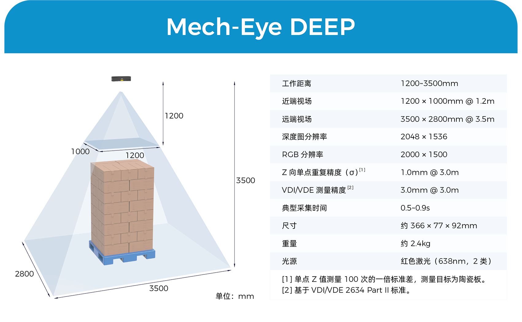 海量貨品輕松兼容、透明膜包精準(zhǔn)成像——梅卡曼德先進AI技術(shù)助力智慧物流中心建設(shè)