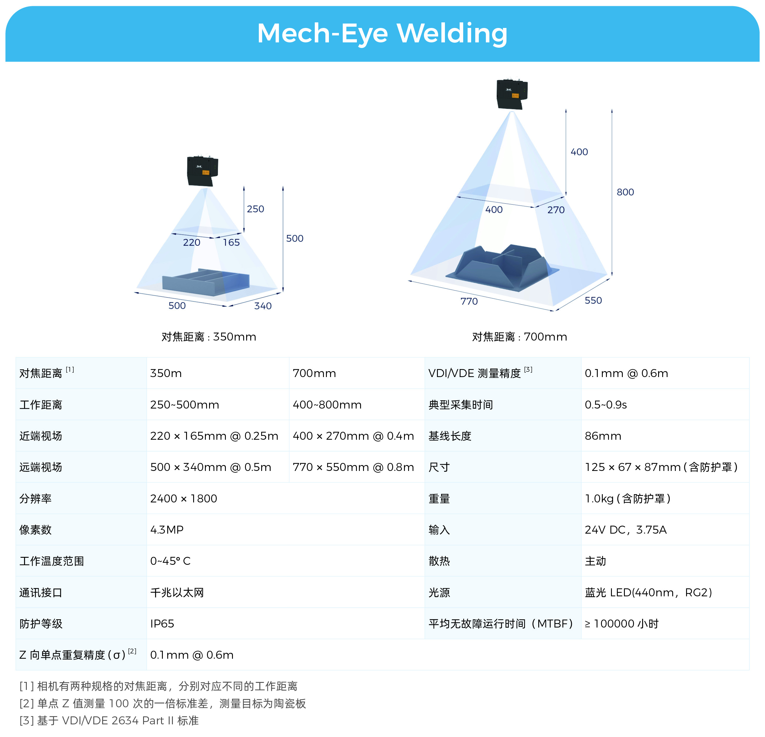 持續提升AI+3D產品力，為機器人裝上更智能的“眼睛”和“大腦”，助力各行業高效發展