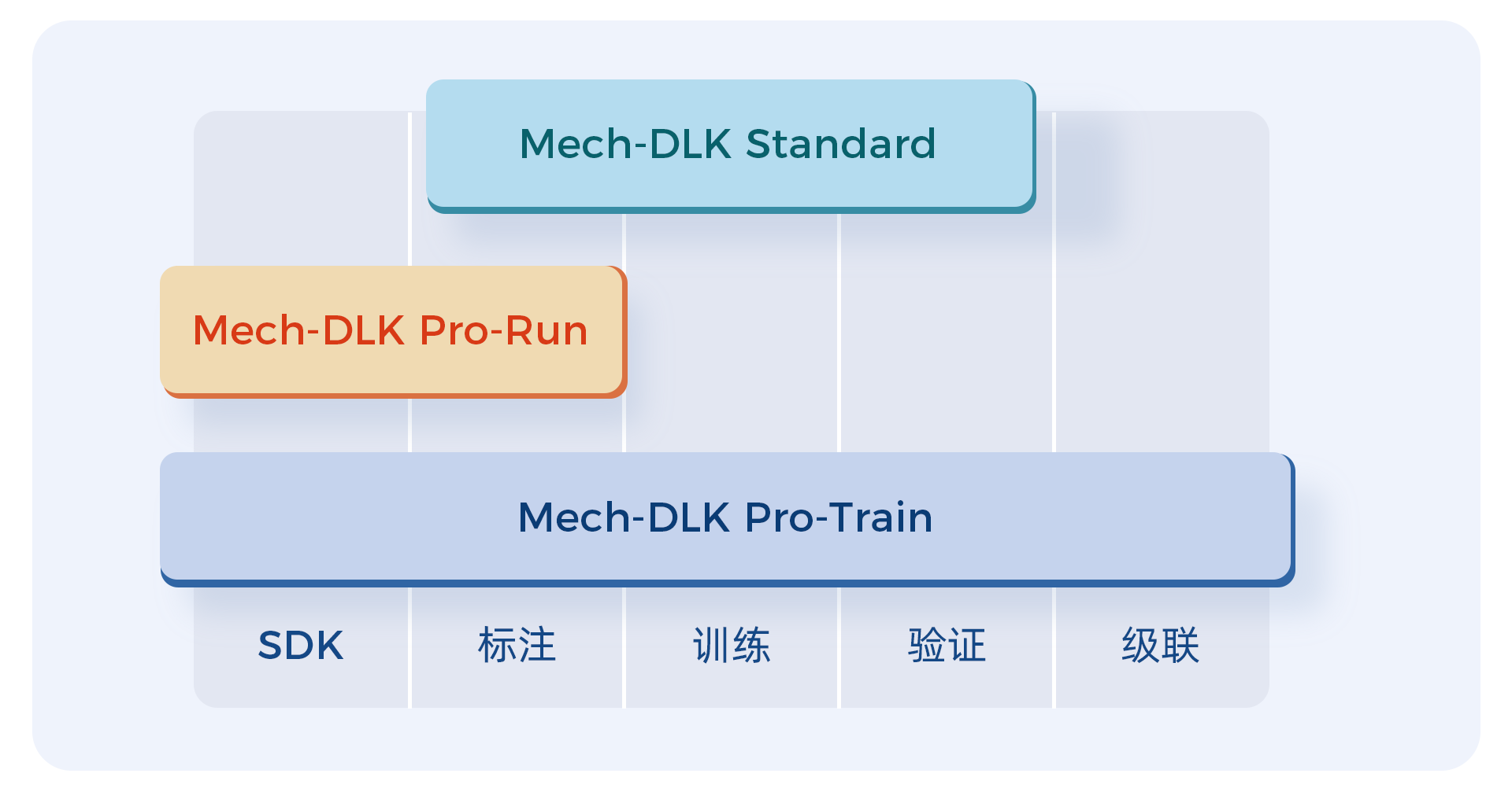 多種軟件版本，節約用戶成本