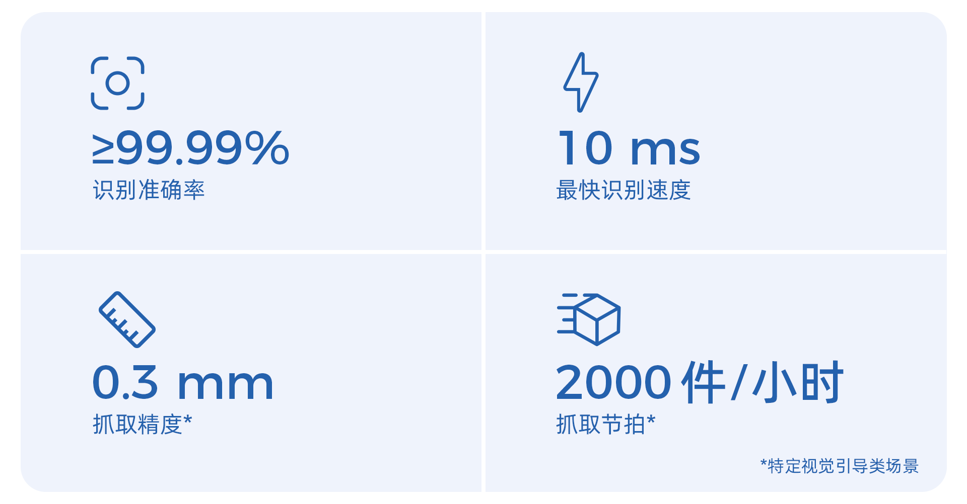 識別準確率高、速度快