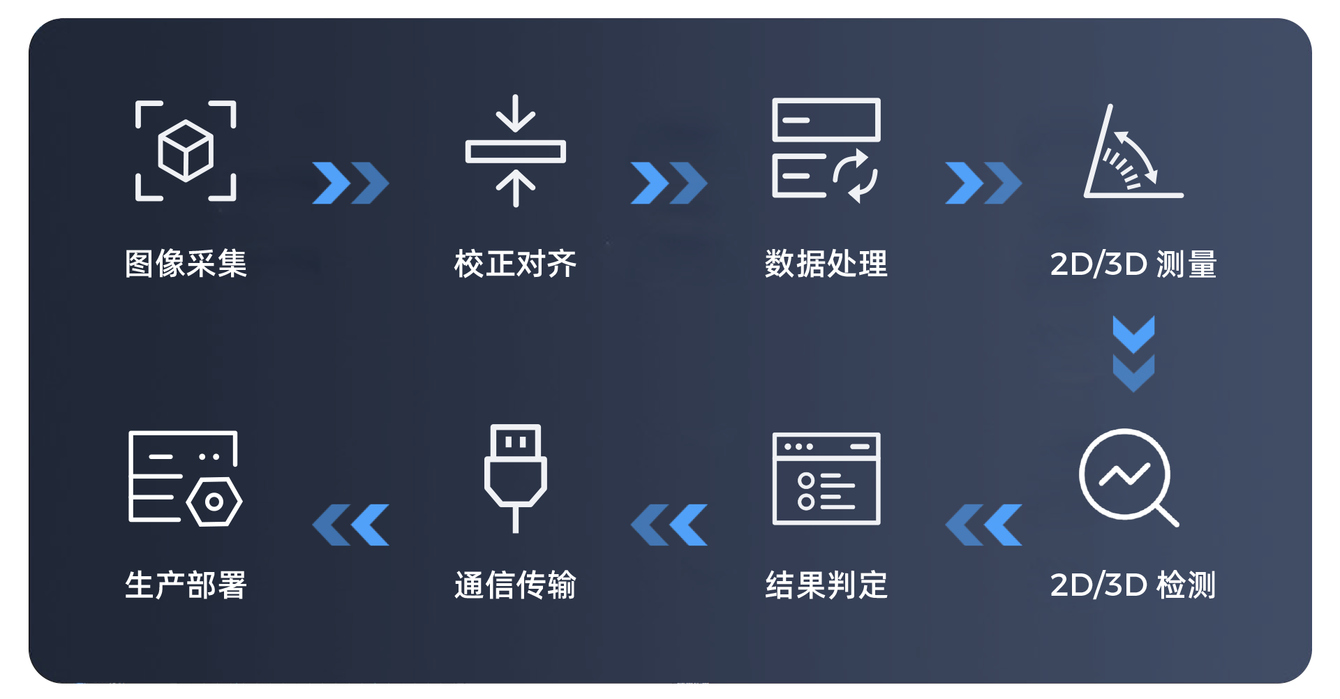 功能完善，支持一站式部署