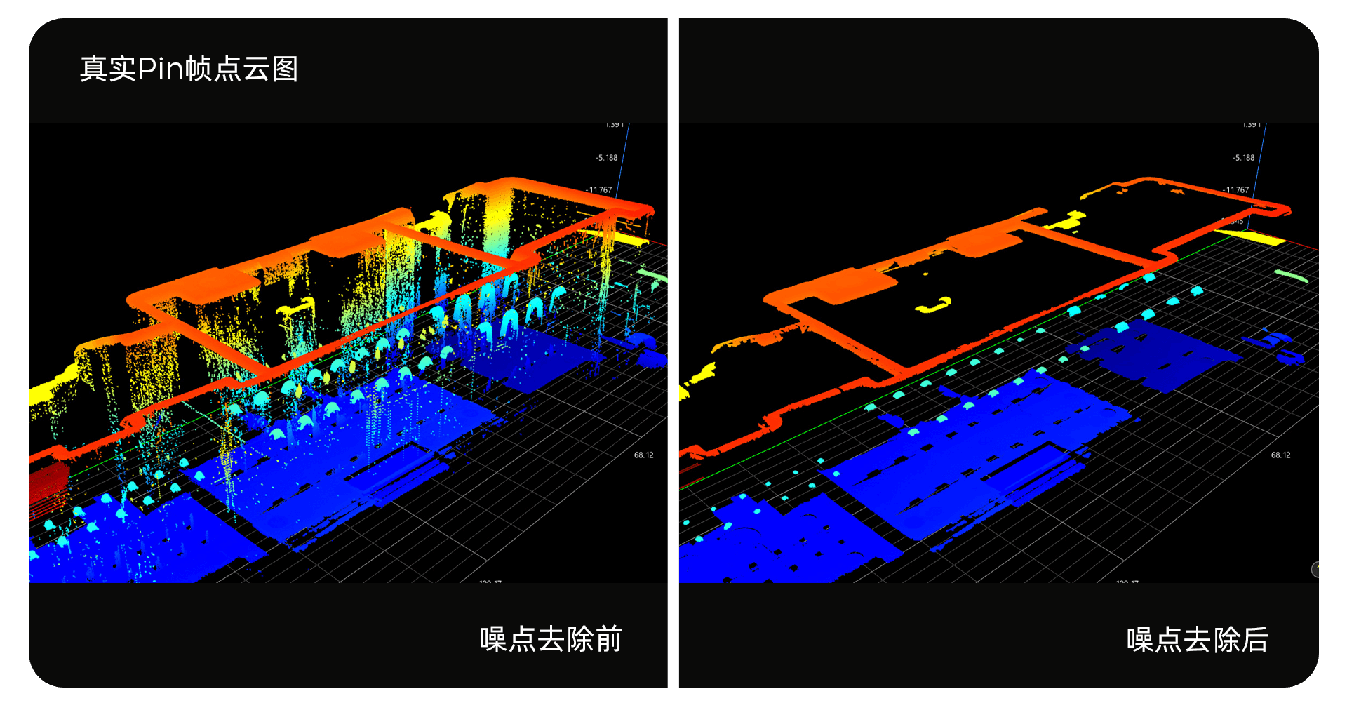 智能去噪，提升檢測穩定性