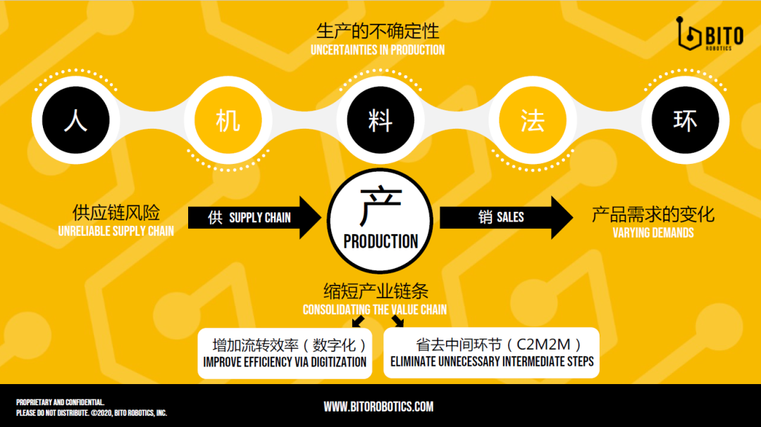 大咖面對面 | 賓通智能創(chuàng)始人&CEO龔超慧博士受邀分享《需求驅動制造變革，數(shù)字定義生產制造》