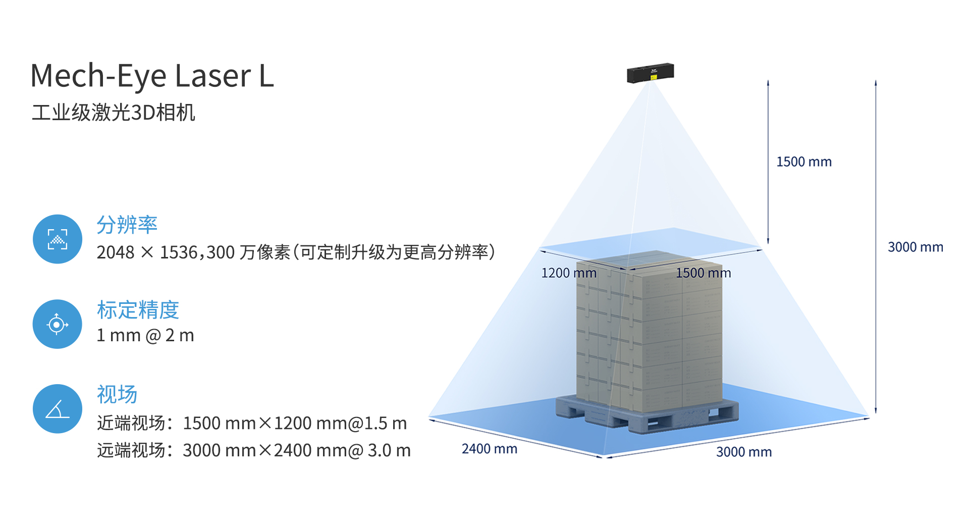 新一代Mech-Eye Laser激光3D相機正式發布—優異的抗環境光性能，高精度，大視野