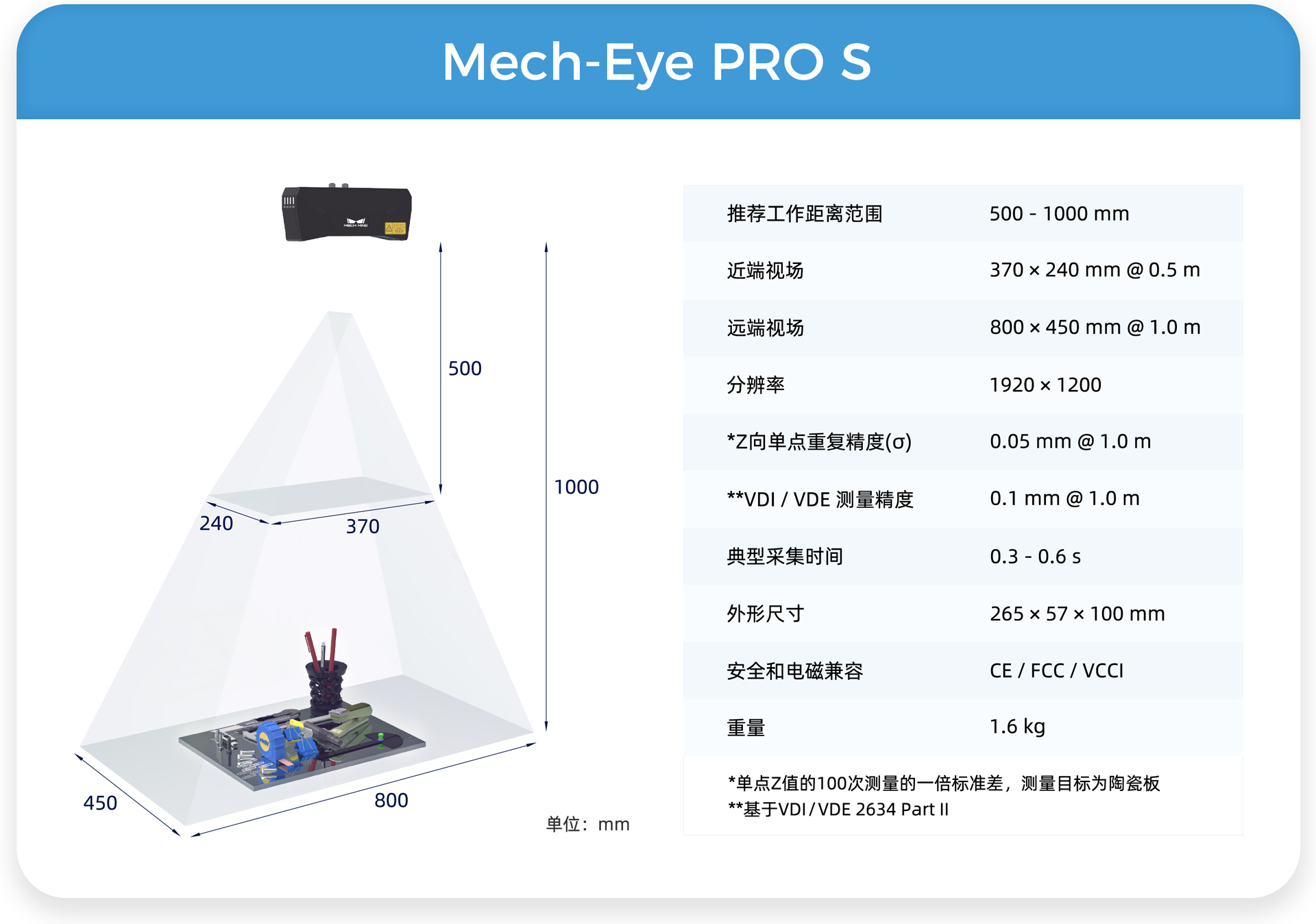 高精度結(jié)構(gòu)光工業(yè)3D相機(jī)Mech-Eye PRO全面升級(jí)：可選藍(lán)光/白光版本，適合中距離應(yīng)用
