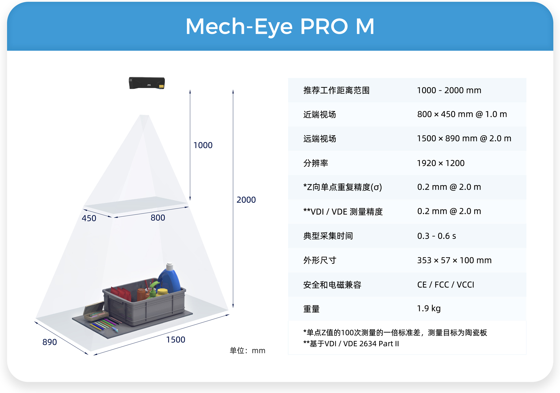 高精度結(jié)構(gòu)光工業(yè)3D相機(jī)Mech-Eye PRO全面升級(jí)：可選藍(lán)光/白光版本，適合中距離應(yīng)用
