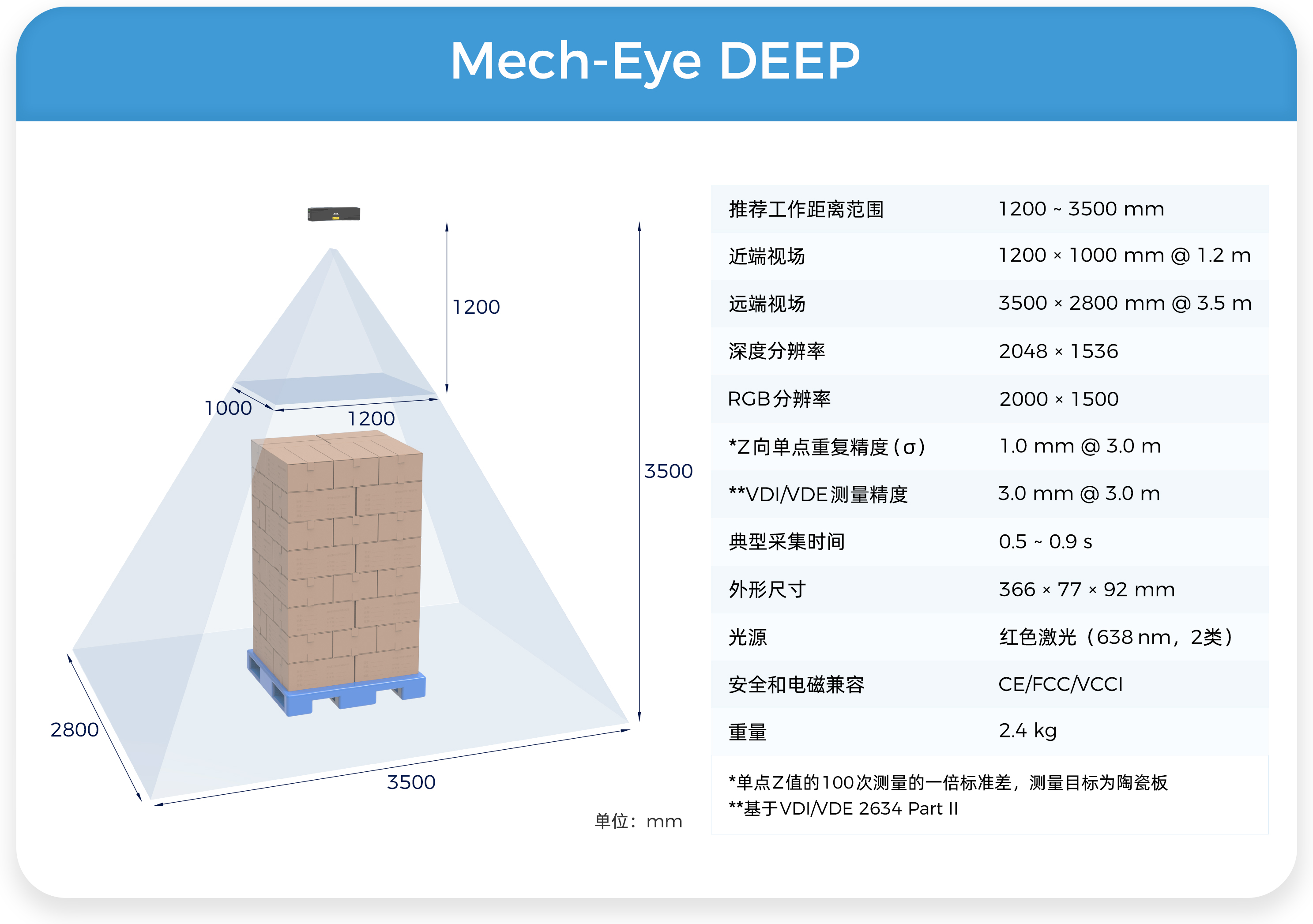 梅卡曼德成功入選第一批《上海市智能機器人標桿企業(yè)與應(yīng)用場景推薦目錄》 梅卡曼德成功入選第一批《上海市智能機器人標桿企業(yè)與應(yīng)用場景推薦目錄》